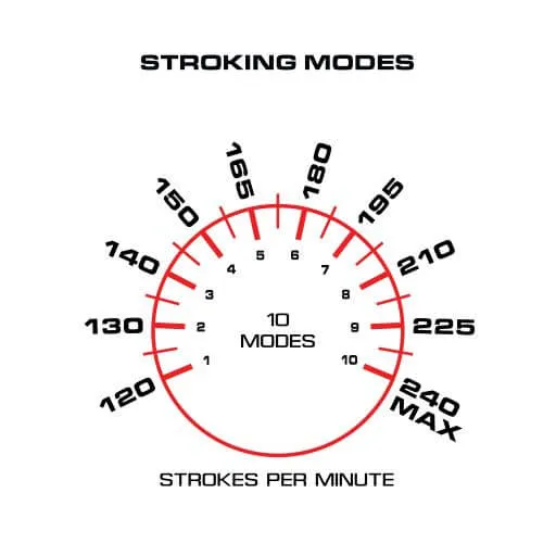 Dildos Maxtasy Stroke Master Clear The Ultimate Male Pleasure Device Maxtasy